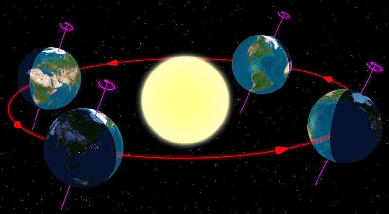 zegar słoneczny doswiadczenia eksperymenty