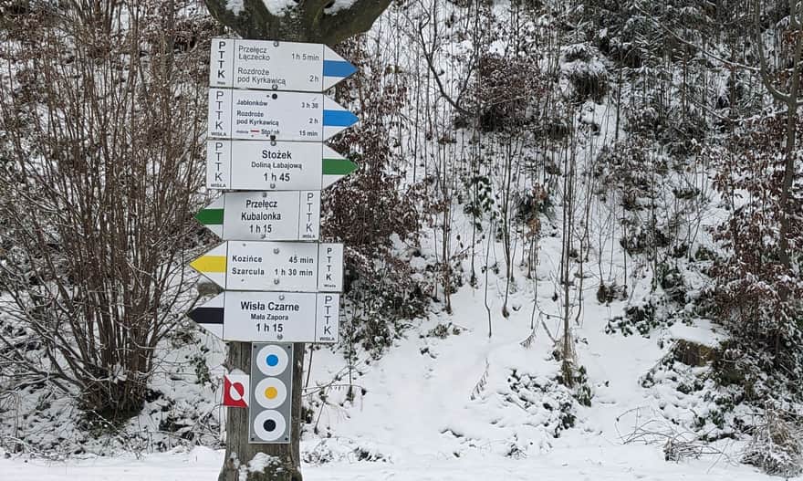 Wisła Głębce - Trail Junction
